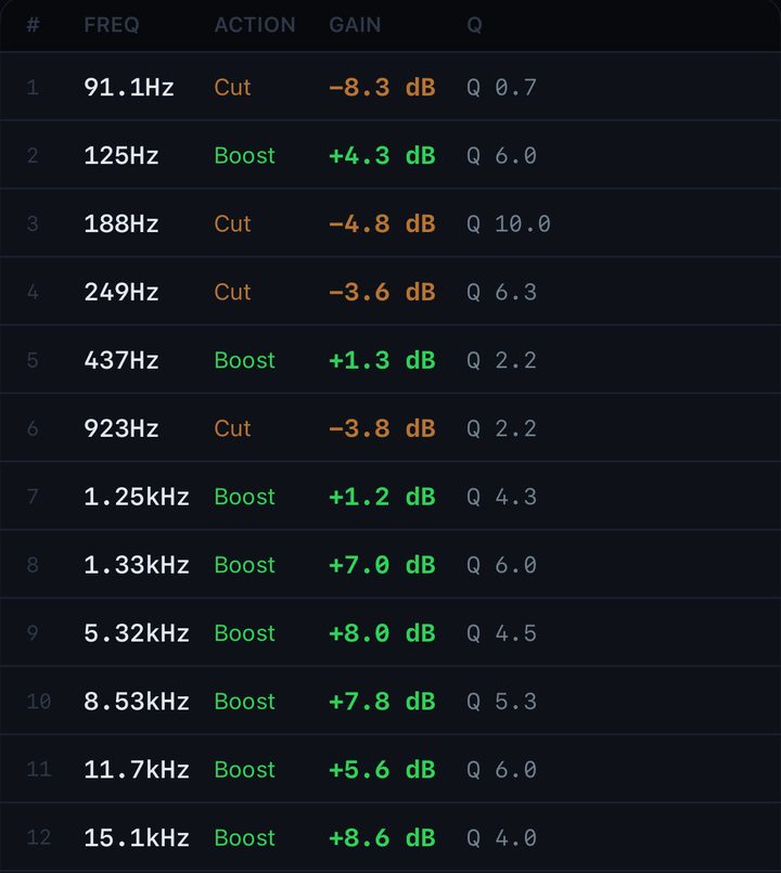 Your filters chart in Pocket DSP