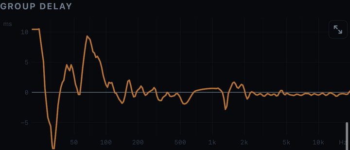 Group delay chart in Pocket DSP
