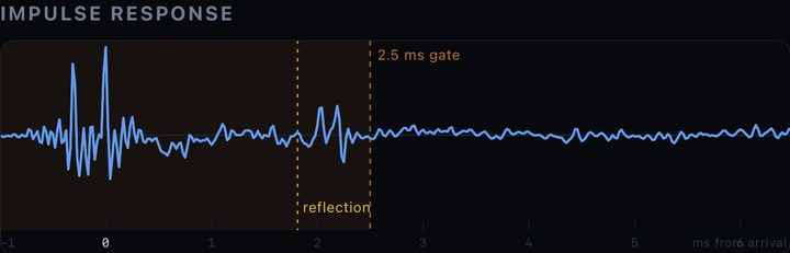Impulse response chart in Pocket DSP