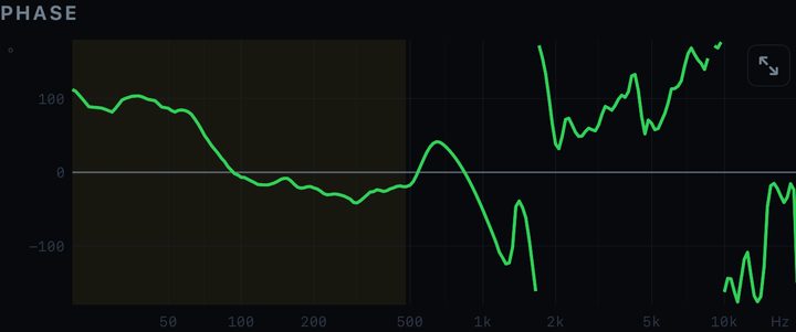 Phase chart in Pocket DSP