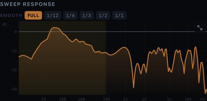 Sweep response chart in Pocket DSP