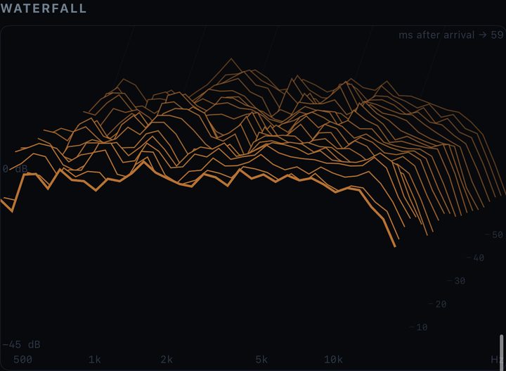 Waterfall chart in Pocket DSP